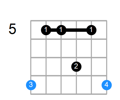 Cadd9 Chord